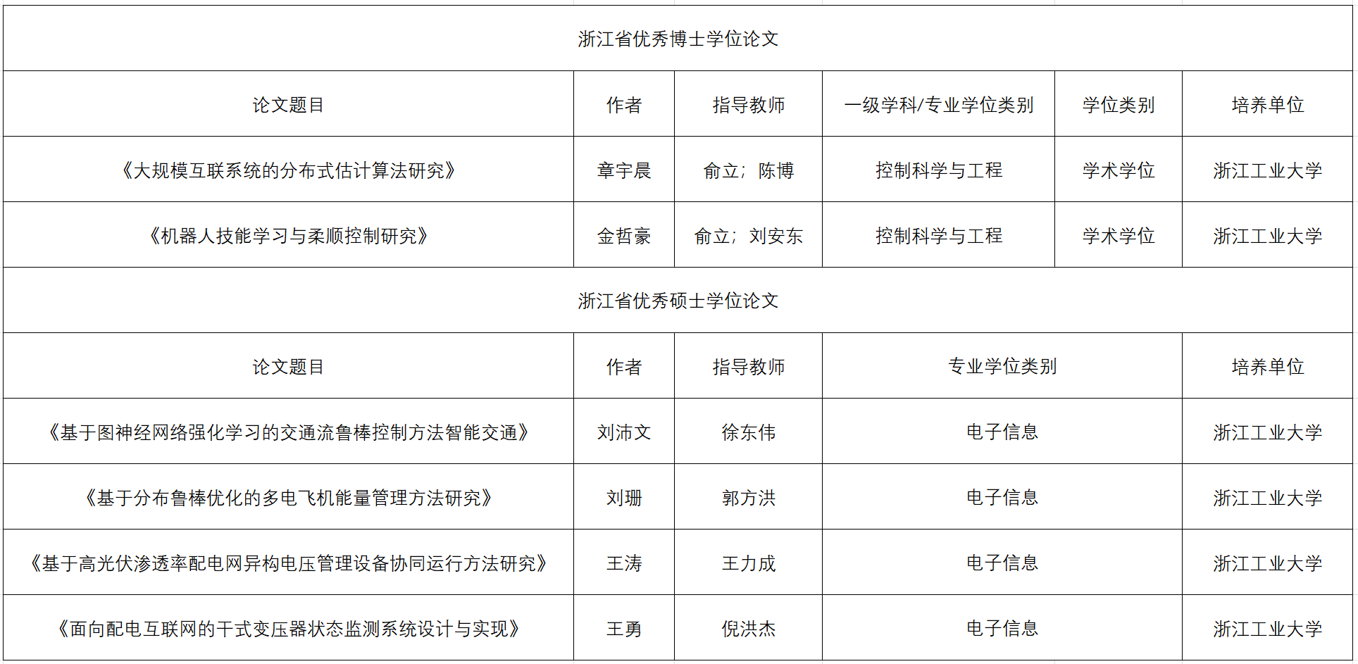 优秀论文.png